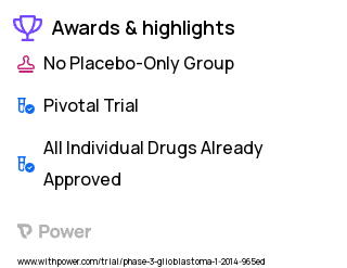 Glioblastoma Clinical Trial 2023: Bevacizumab Highlights & Side Effects. Trial Name: NCT02017717 — Phase 3