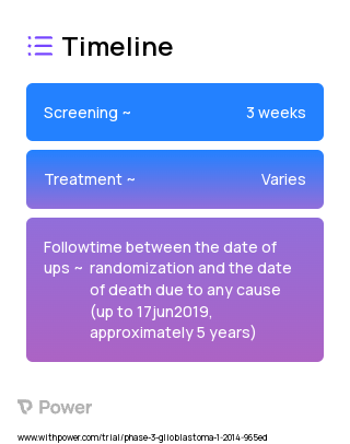Bevacizumab (Monoclonal Antibodies) 2023 Treatment Timeline for Medical Study. Trial Name: NCT02017717 — Phase 3
