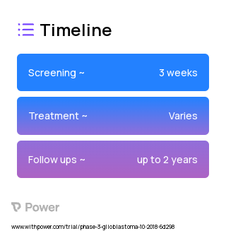 Osimertinib (Tyrosine Kinase Inhibitor) 2023 Treatment Timeline for Medical Study. Trial Name: NCT03732352 — Phase 2