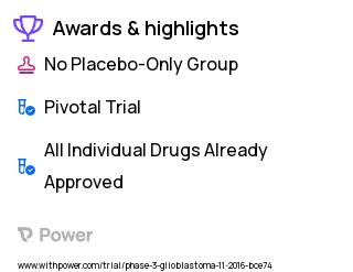 Glioblastoma Clinical Trial 2023: Radiochemotherapy Highlights & Side Effects. Trial Name: NCT02685605 — Phase 3