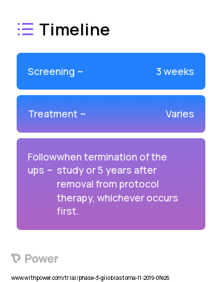 Niraparib (PARP Inhibitor) 2023 Treatment Timeline for Medical Study. Trial Name: NCT04221503 — Phase 2