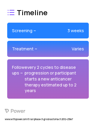 Lomustine (Alkylating agent) 2023 Treatment Timeline for Medical Study. Trial Name: NCT01582269 — Phase 2
