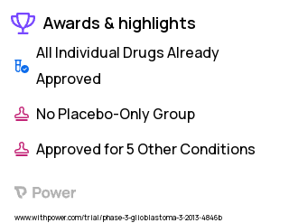 Brain Tumor Clinical Trial 2023: Sildenafil Highlights & Side Effects. Trial Name: NCT01817751 — Phase 2