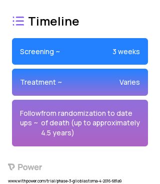 Radiotherapy 2023 Treatment Timeline for Medical Study. Trial Name: NCT02667587 — Phase 3