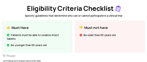 Erdafitinib (Tyrosine Kinase Inhibitor) Clinical Trial Eligibility Overview. Trial Name: NCT03210714 — Phase 2