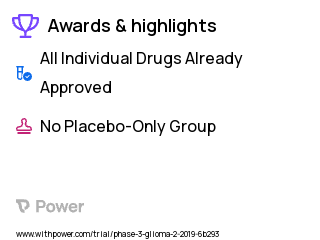 Brain Tumor Clinical Trial 2023: Nivolumab Highlights & Side Effects. Trial Name: NCT03718767 — Phase 2