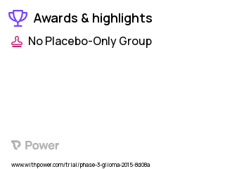 Low Grade Glioma Clinical Trial 2023: HLA-A2 Restricted Glioma Antigen-Peptides with Poly-ICLC Highlights & Side Effects. Trial Name: NCT02358187 — Phase 2