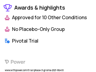 Astrocytoma Clinical Trial 2023: Selumetinib Sulfate Highlights & Side Effects. Trial Name: NCT04576117 — Phase 3