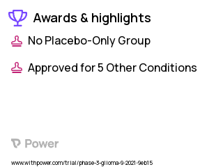 Gliomas Clinical Trial 2023: ONC201 Highlights & Side Effects. Trial Name: NCT05009992 — Phase 2