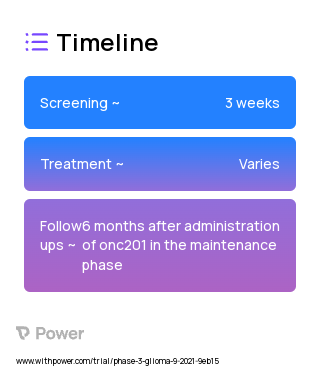 ONC201 (Enzyme Inhibitor) 2023 Treatment Timeline for Medical Study. Trial Name: NCT05009992 — Phase 2