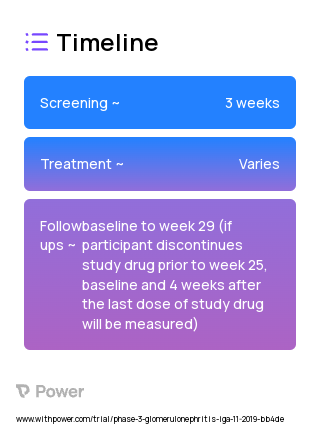 IONIS-FB-LRx (Antisense Inhibitor) 2023 Treatment Timeline for Medical Study. Trial Name: NCT04014335 — Phase 2