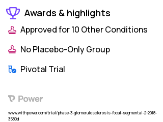 Focal Segmental Glomerulosclerosis Clinical Trial 2023: Irbesartan Highlights & Side Effects. Trial Name: NCT03493685 — Phase 3