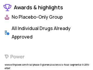 Focal Segmental Glomerulosclerosis Clinical Trial 2023: Adalimumab Highlights & Side Effects. Trial Name: NCT04009668 — Phase 2