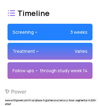 Adalimumab (TNF Inhibitor) 2023 Treatment Timeline for Medical Study. Trial Name: NCT04009668 — Phase 2