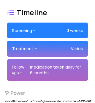 Triheptanoin (Other) 2023 Treatment Timeline for Medical Study. Trial Name: NCT03181399 — Phase 2