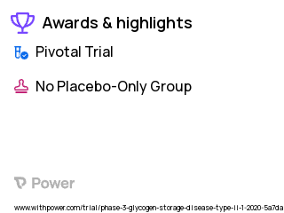 Pompe Disease Clinical Trial 2023: Cipaglucosidase Alfa Highlights & Side Effects. Trial Name: NCT03911505 — Phase 3