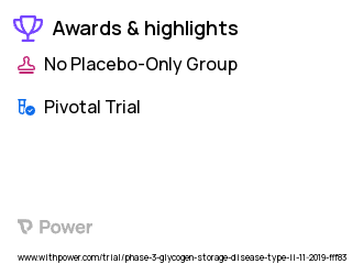 Pompe Disease Clinical Trial 2023: AT2221 Highlights & Side Effects. Trial Name: NCT04138277 — Phase 3
