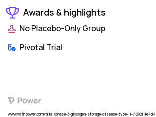 Pompe Disease Clinical Trial 2023: Cipaglucosidase alfa Highlights & Side Effects. Trial Name: NCT04808505 — Phase 3