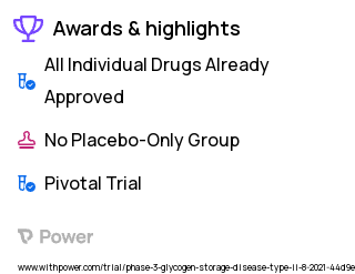 Pompe Disease Clinical Trial 2023: avalglucosidase alfa Highlights & Side Effects. Trial Name: NCT04910776 — Phase 3