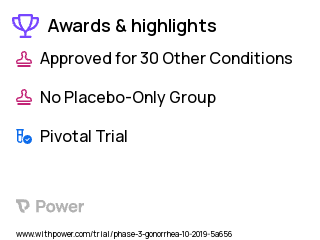 Gonorrhea Clinical Trial 2023: Azithromycin Highlights & Side Effects. Trial Name: NCT03959527 — Phase 3