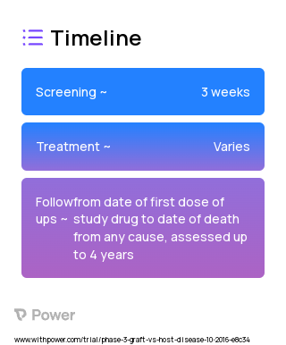 Aldesleukin (Immunomodulator) 2023 Treatment Timeline for Medical Study. Trial Name: NCT03007238 — Phase 2