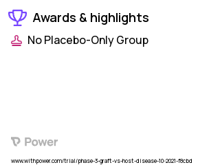 Graft-versus-Host Disease Clinical Trial 2023: Decidual Stromal Cells Highlights & Side Effects. Trial Name: NCT05132166 — Phase 2