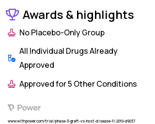 Graft-versus-Host Disease Clinical Trial 2023: Ibrutinib Highlights & Side Effects. Trial Name: NCT04235036 — Phase 2
