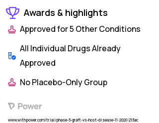 Graft-versus-Host Disease Clinical Trial 2023: Acalabrutinib Highlights & Side Effects. Trial Name: NCT04198922 — Phase 2