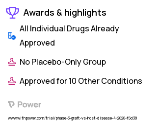 Graft-versus-Host Disease Clinical Trial 2023: Ruxolitinib Highlights & Side Effects. Trial Name: NCT03774082 — Phase 2