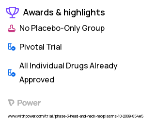 Head and Neck Cancers Clinical Trial 2023: Intensity-Modulated Radiation Therapy Highlights & Side Effects. Trial Name: NCT00956007 — Phase 3
