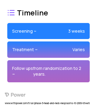 Intensity-Modulated Radiation Therapy 2023 Treatment Timeline for Medical Study. Trial Name: NCT00956007 — Phase 3