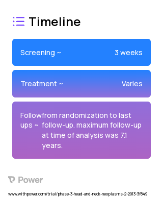 Cisplatin (Chemotherapy) 2023 Treatment Timeline for Medical Study. Trial Name: NCT01711658 — Phase 2