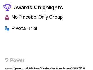 Head and Neck Cancers Clinical Trial 2023: ASP-1929 Photoimmunotherapy Highlights & Side Effects. Trial Name: NCT03769506 — Phase 3
