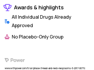 Head and Neck Cancers Clinical Trial 2023: Pembrolizumab Highlights & Side Effects. Trial Name: NCT03085719 — Phase 2