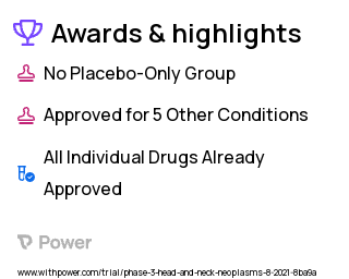 Head and Neck Cancers Clinical Trial 2023: Dermaprazole Cream Highlights & Side Effects. Trial Name: NCT04865731 — Phase 2