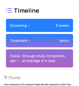 Standard of Care 2023 Treatment Timeline for Medical Study. Trial Name: NCT05077072 — Phase 2