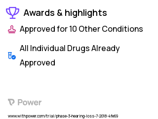 Sensorineural Hearing Loss Clinical Trial 2023: Valganciclovir Highlights & Side Effects. Trial Name: NCT03107871 — Phase 2