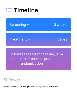 Valganciclovir (Antiviral) 2023 Treatment Timeline for Medical Study. Trial Name: NCT03107871 — Phase 2