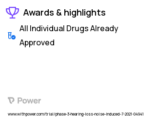 Noise-Induced Hearing Loss Clinical Trial 2023: Zonisamide Highlights & Side Effects. Trial Name: NCT04768569 — Phase 2