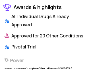 Cardiovascular Disease Clinical Trial 2023: Low dose heparin Highlights & Side Effects. Trial Name: NCT04374799 — Phase 3