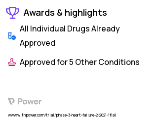Heart Failure Clinical Trial 2023: Ertugliflozin Highlights & Side Effects. Trial Name: NCT04438213 — Phase 2