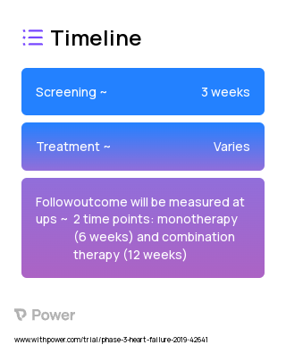 Empagliflozin 25 MG + Liraglutide 1.8 MG (GLP-1 Receptor Agonist and SGLT2 Inhibitor Combination) 2023 Treatment Timeline for Medical Study. Trial Name: NCT04535960 — Phase 2