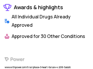 Cardiotoxicity Clinical Trial 2023: Atorvastatin Highlights & Side Effects. Trial Name: NCT03186404 — Phase 2