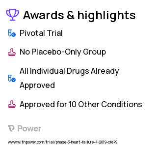 Heart Failure Clinical Trial 2023: sacubitril/valsartan Highlights & Side Effects. Trial Name: NCT03785405 — Phase 3