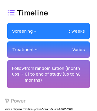 Placebo 2023 Treatment Timeline for Medical Study. Trial Name: NCT05636176 — Phase 3