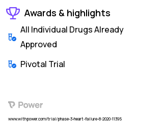 Heart Failure Clinical Trial 2023: Finerenone Highlights & Side Effects. Trial Name: NCT04435626 — Phase 3