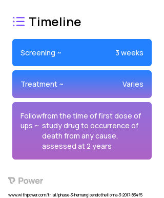Trametinib (MEK Inhibitor) 2023 Treatment Timeline for Medical Study. Trial Name: NCT03148275 — Phase 2