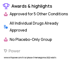 Arteriovenous Malformations Clinical Trial 2023: Cobimetinib Highlights & Side Effects. Trial Name: NCT05125471 — Phase 2