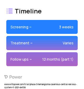 Placebo 2023 Treatment Timeline for Medical Study. Trial Name: NCT05085561 — Phase 2