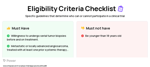 Eribulin (Microtubule Inhibitor) Clinical Trial Eligibility Overview. Trial Name: NCT03331250 — Phase 2